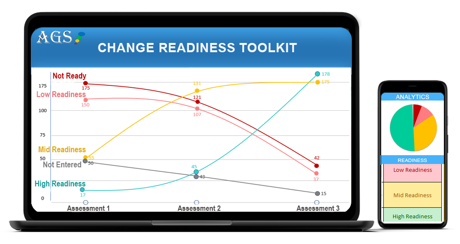 organizational change readiness assessment