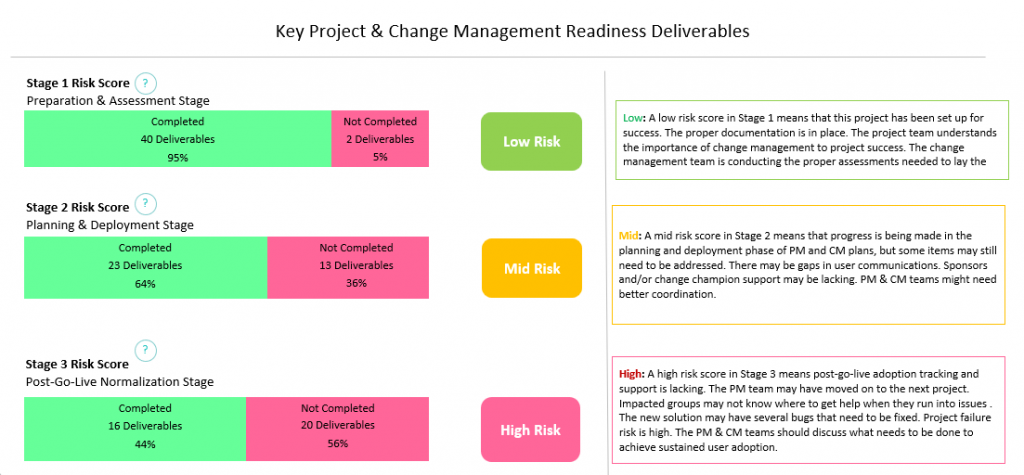 Best Change Management Risk Assessment & Project Management Risk ...