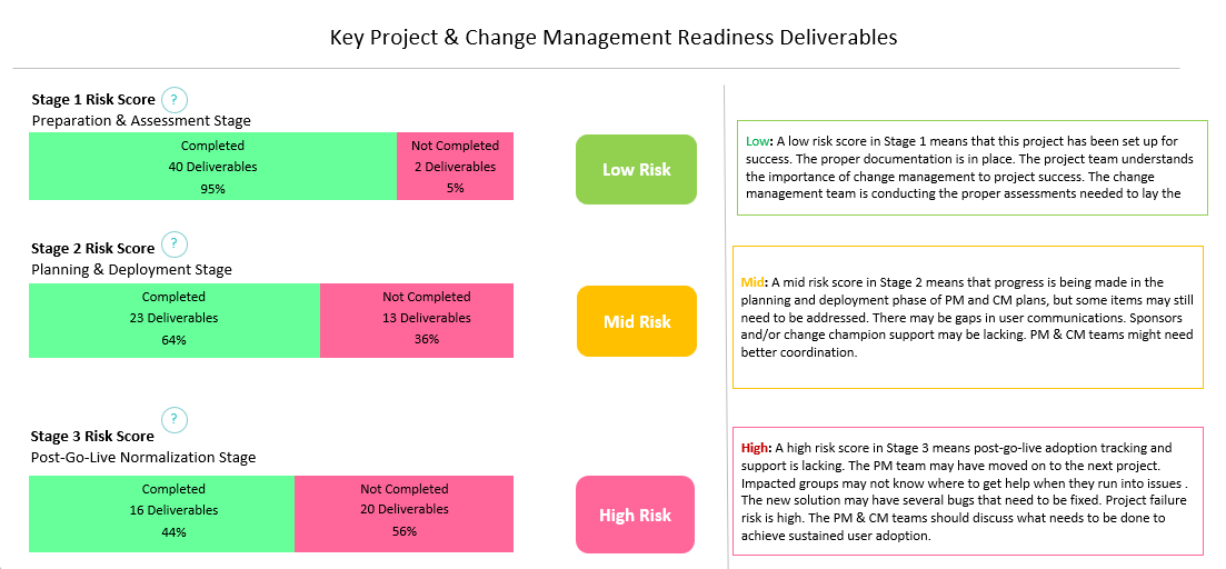 project risk assessment