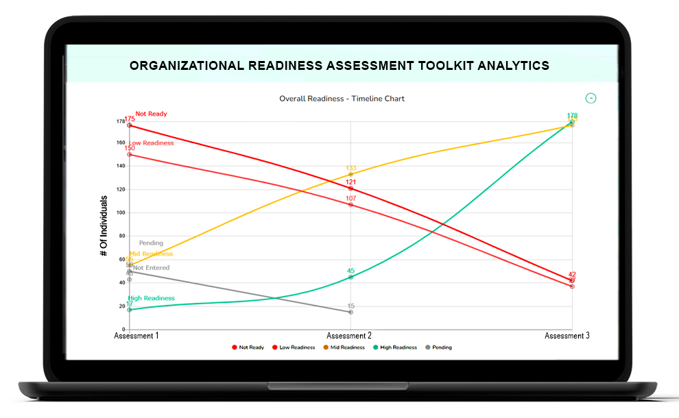Organizational Readiness Assessment Template