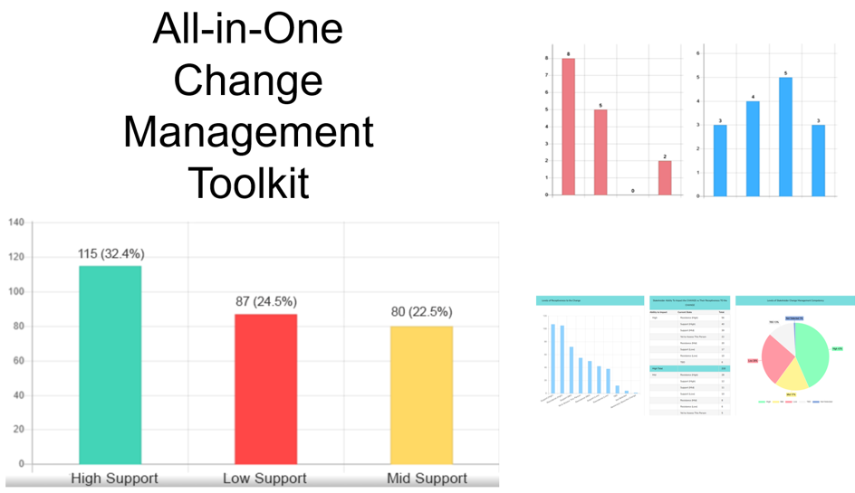 All-in-One Change Management Toolkit for the People Side of Change