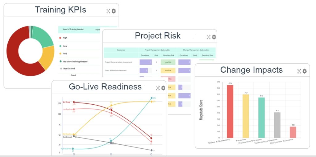 change management software & templates