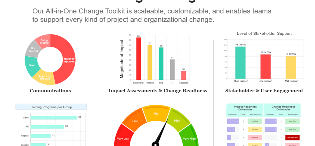 Complete Organizational Change Management Software