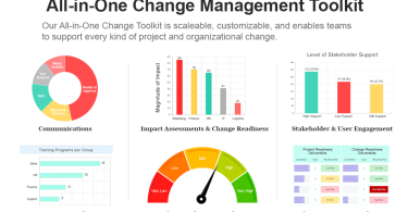Complete Organizational Change Management Software