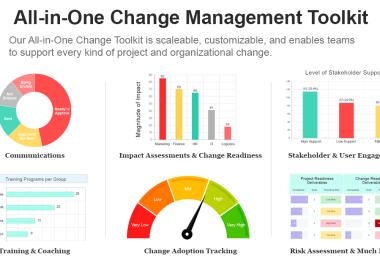 Complete Organizational Change Management Software