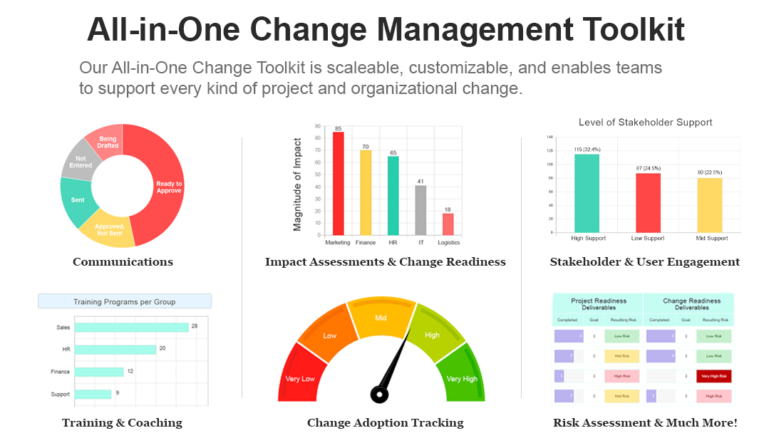 Complete Organizational Change Management Software