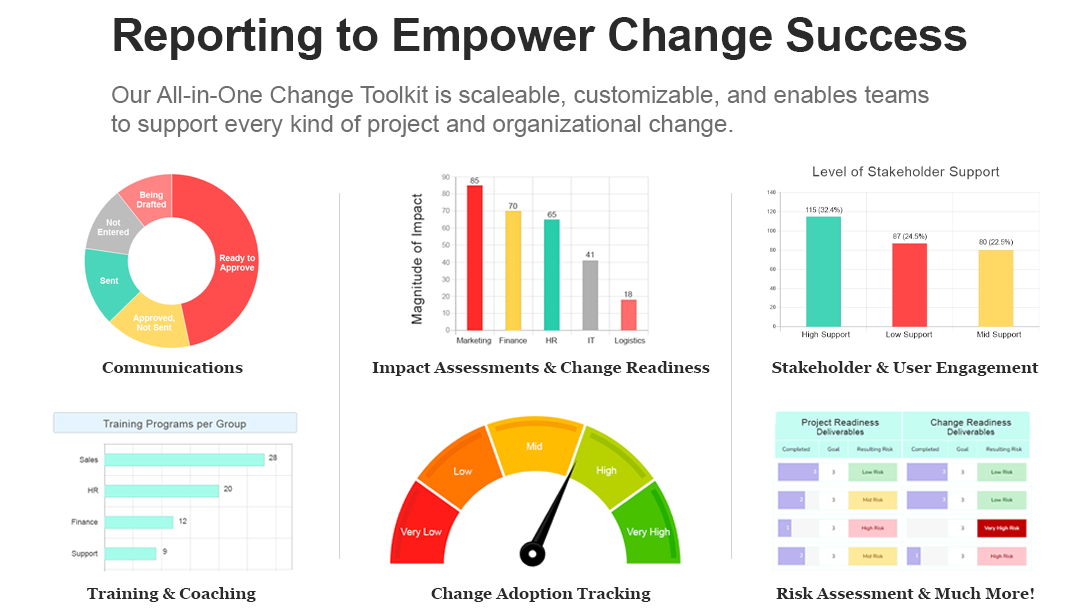 All-in-One Change Toolkit enables teams to support every kind of project and organizational change