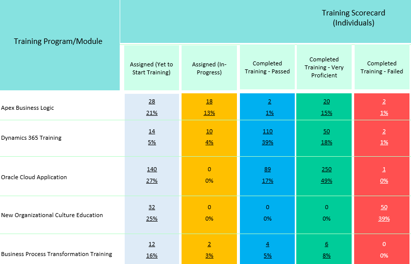 how to make a training plan