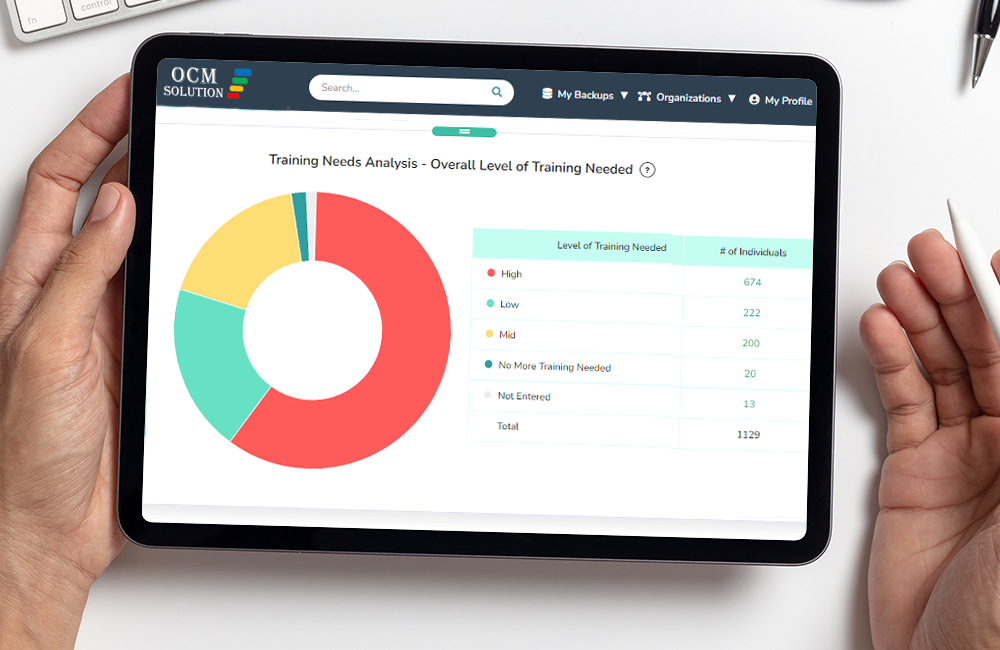employee training plan sample