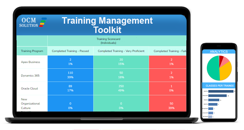 training needs analysis report template