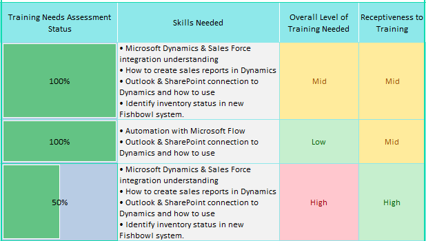Customer Needs Analysis Template customer-needs-analysis-template