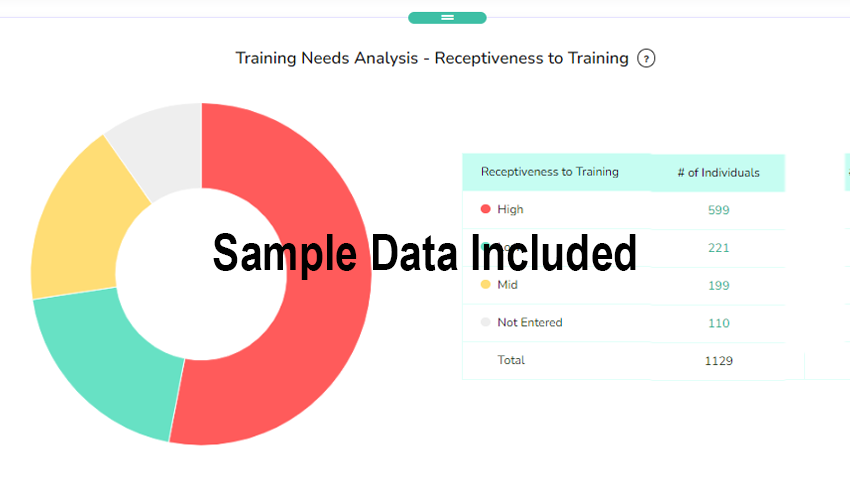 training plan for employees sample