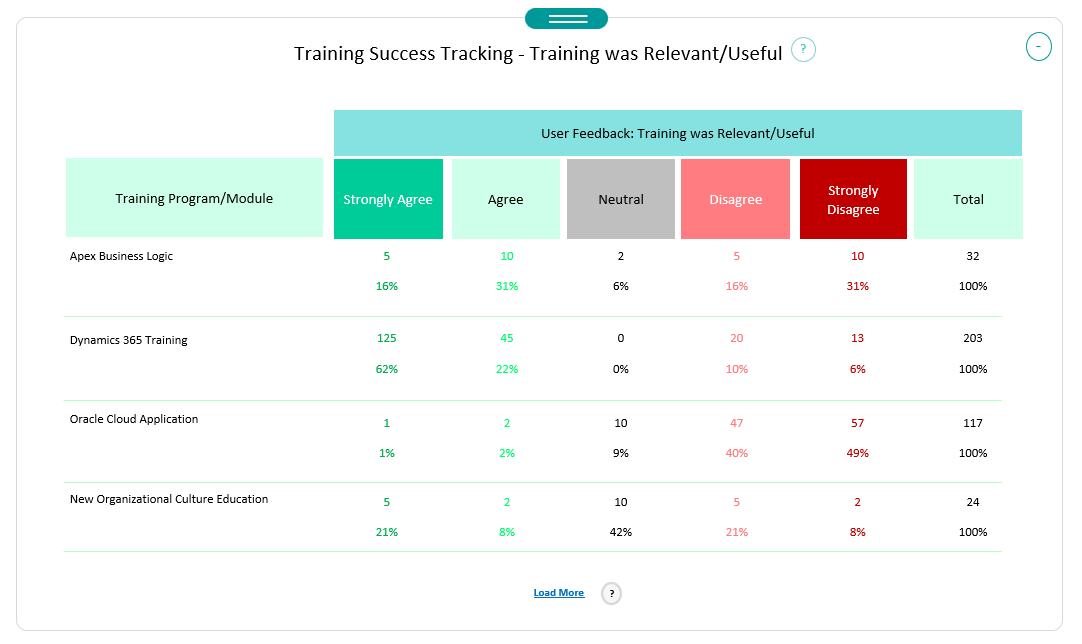 sample employee training plan