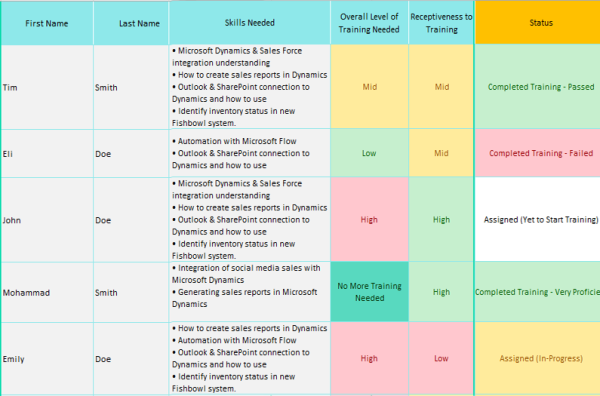 methodology in training plan