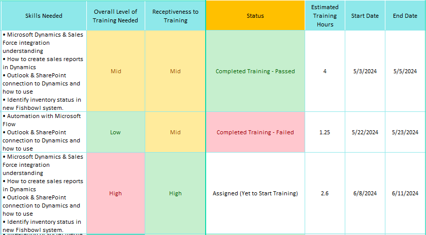 customer service training plan sample