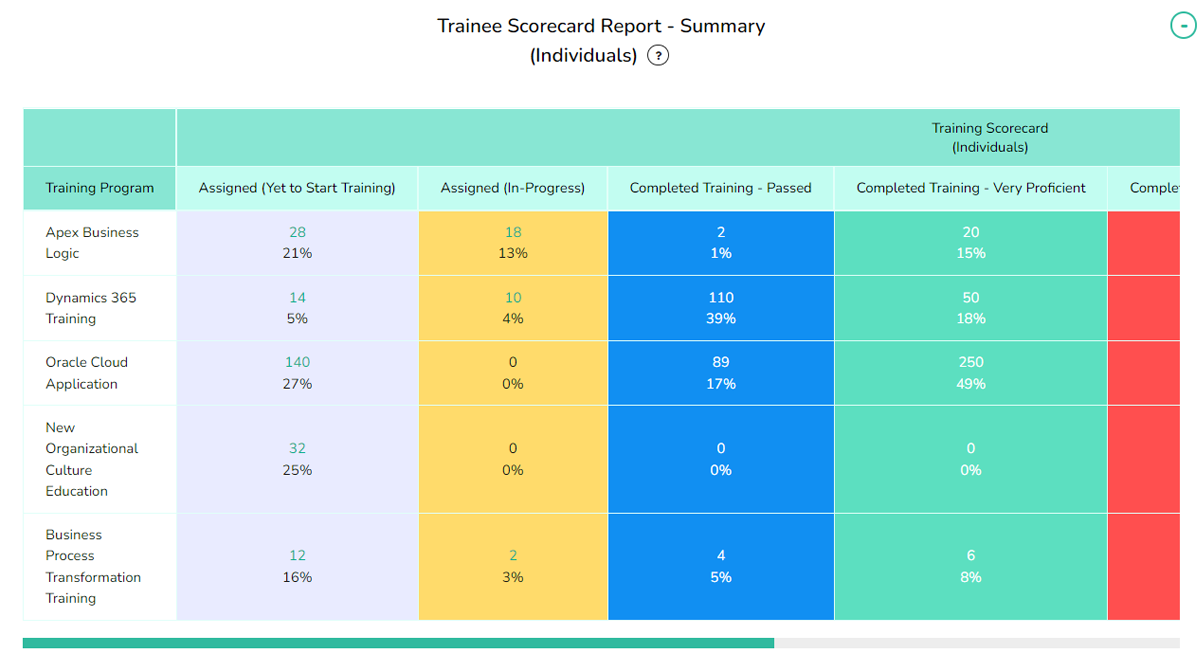 Training Reporting Tool