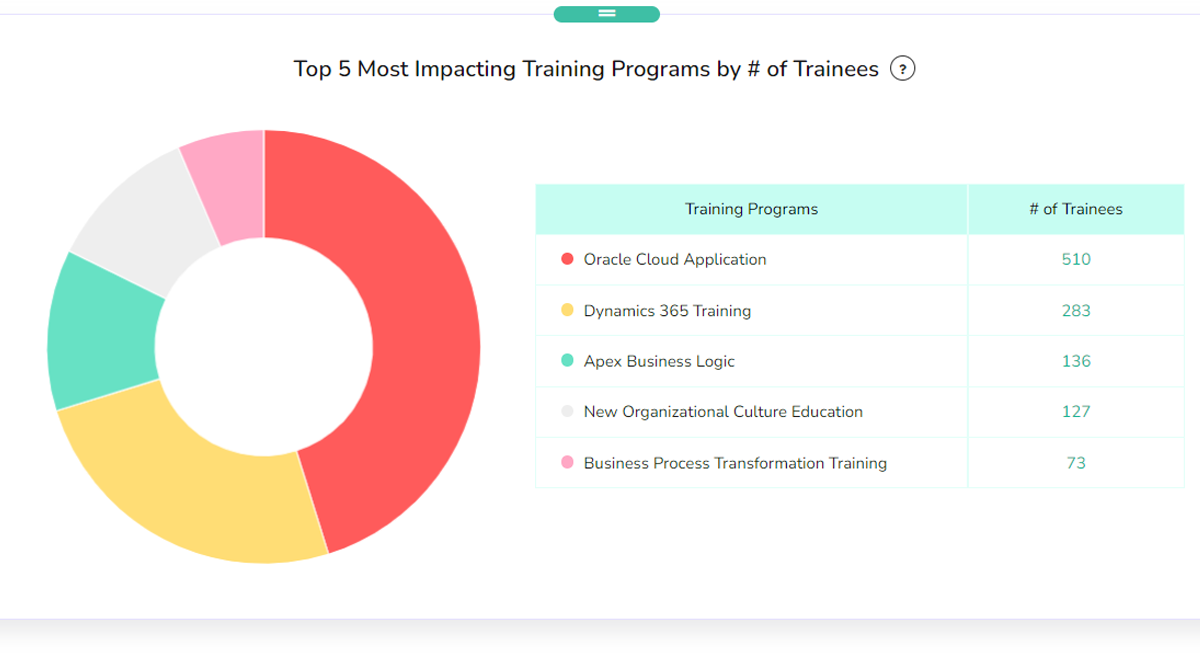 Training Management Reports