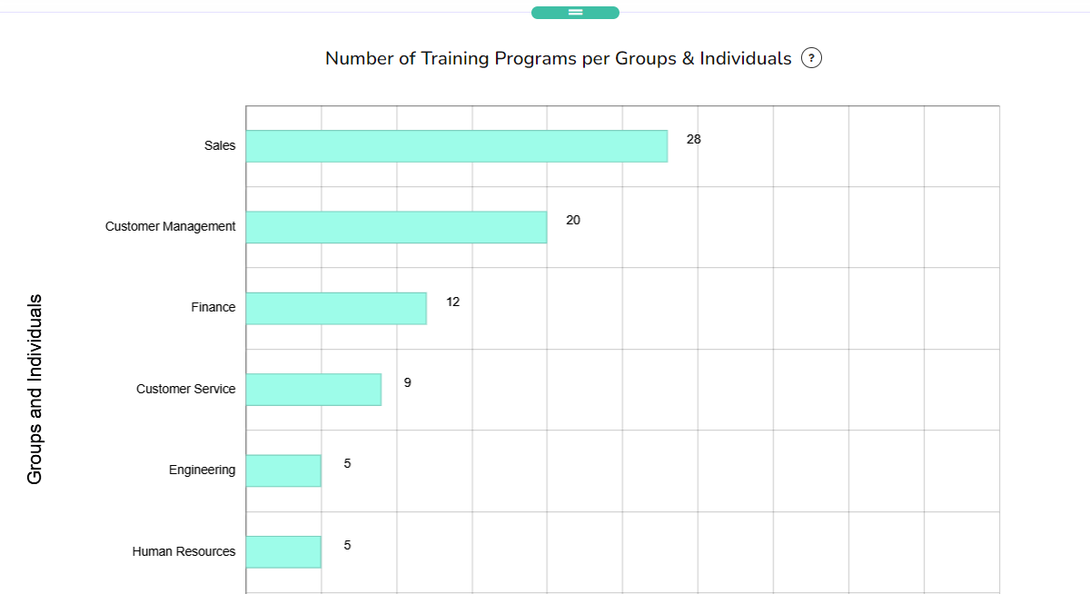 Training Tracking Software