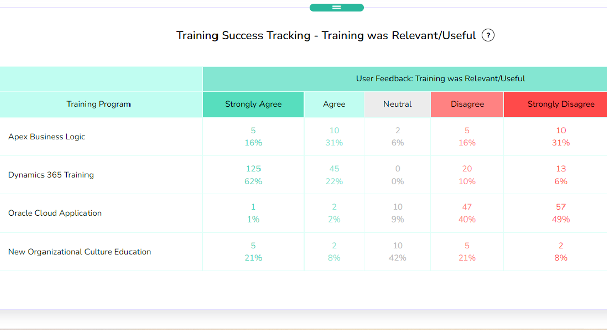 Training Matrix Template