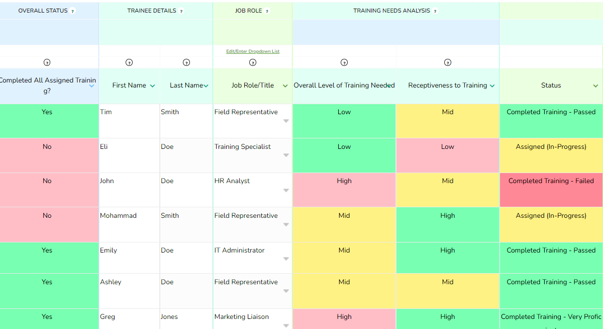 Training Management Template