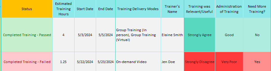 training programme template