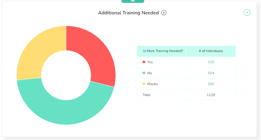 tna training needs analysis