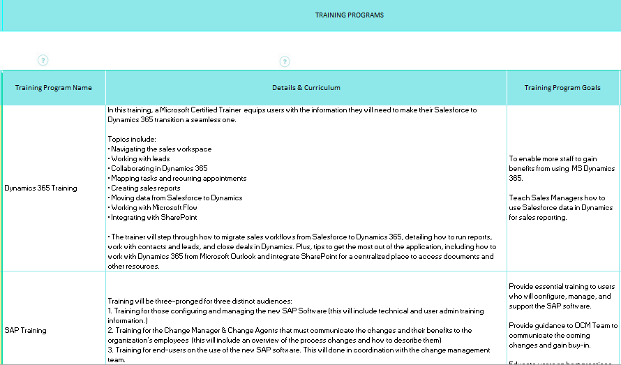 examples of training plans for employees