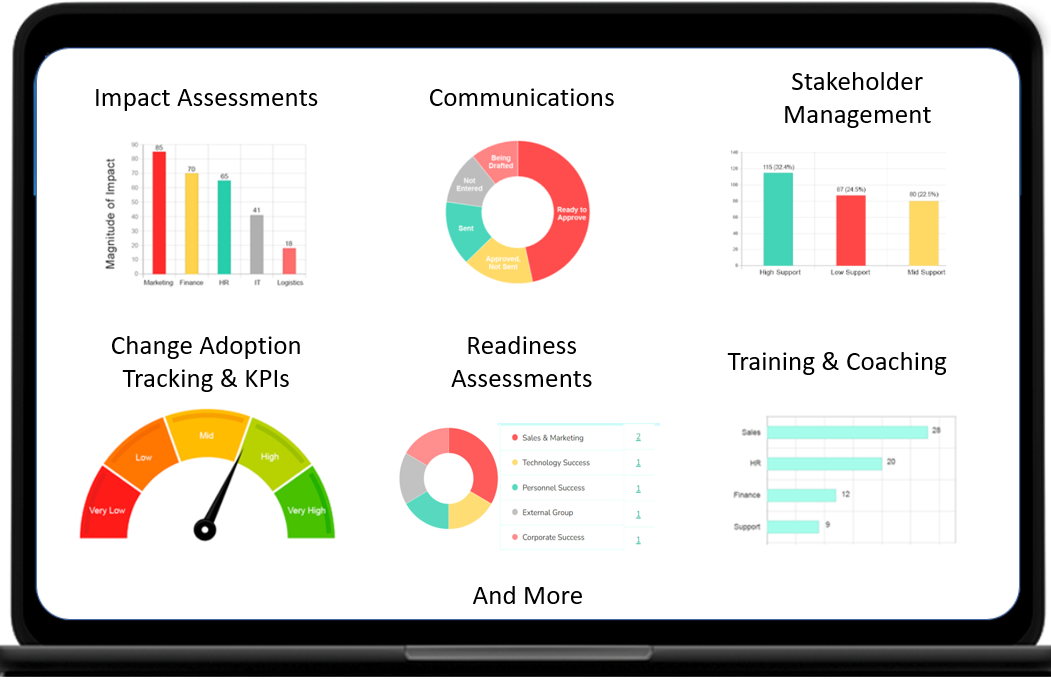 All-in-One Organizational Change Management Templates, Software, Tools
