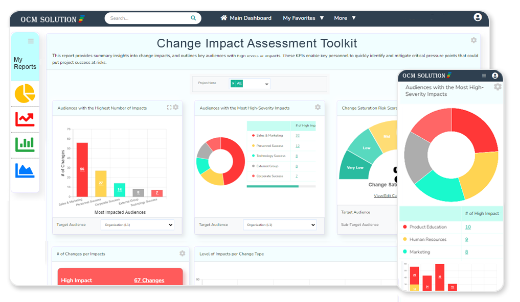 business change impact analysis tools