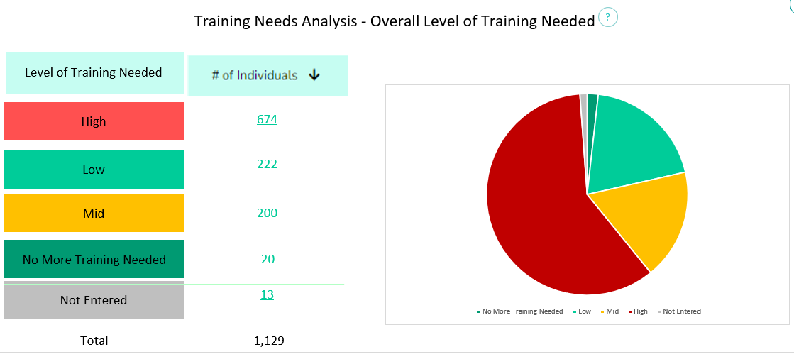 needs assessment in training and development
