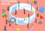 importance of training needs assessment