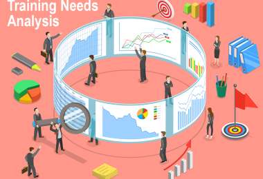 importance of training needs assessment