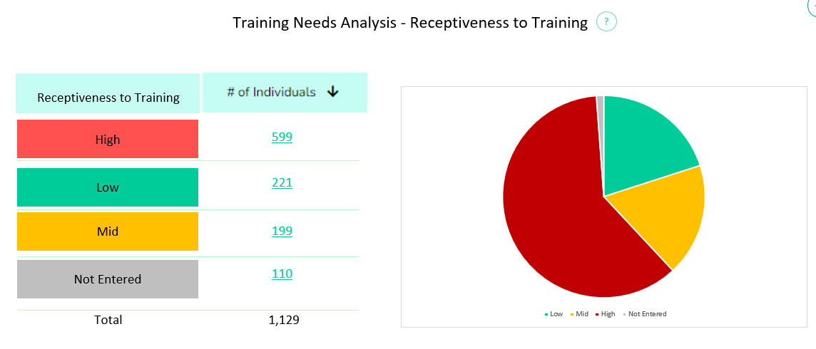 techniques of training need assessment