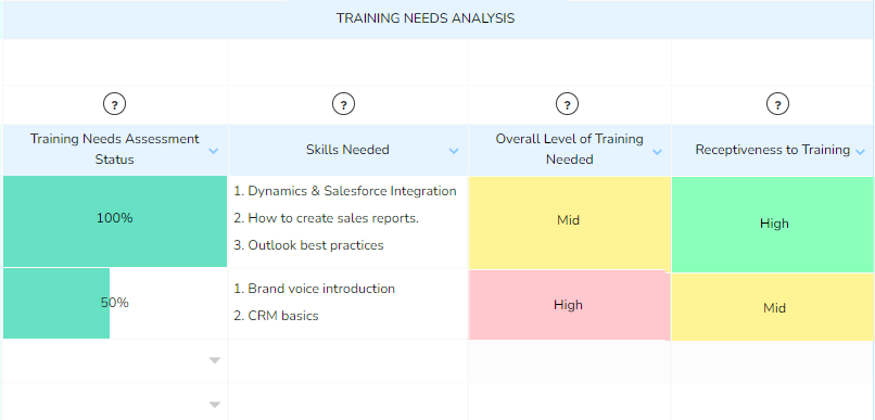 training needs analysis report example