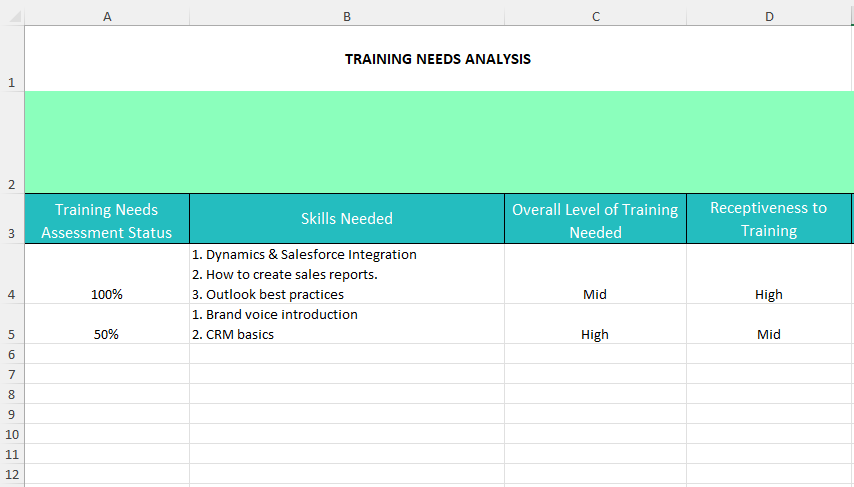 Best Training Needs Analysis Templates TNA Toolkit Dashboards OCM Best Training Needs Analysis Templates TNA Toolkit Dashboards OCM