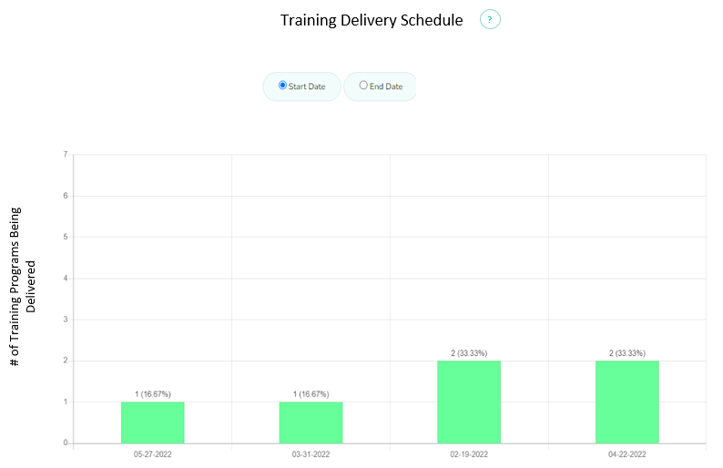 how to create training plan