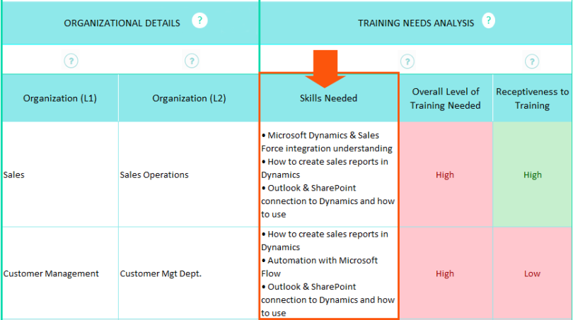 best-training-plan-guide-template-matrix-employee-development