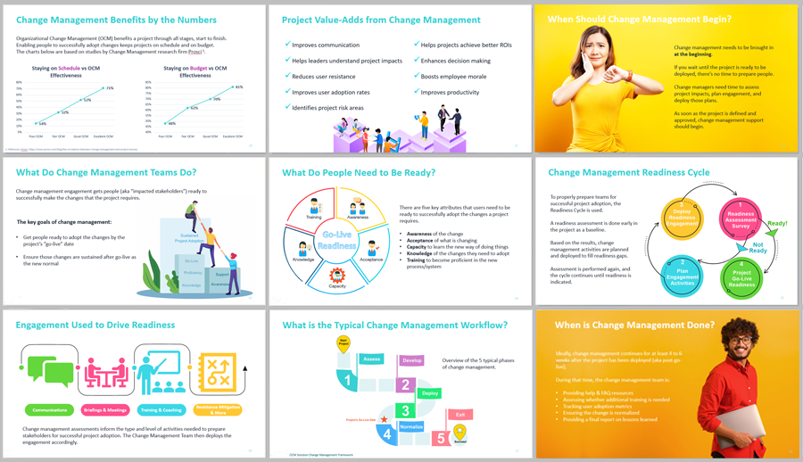 introduction to change management ppt