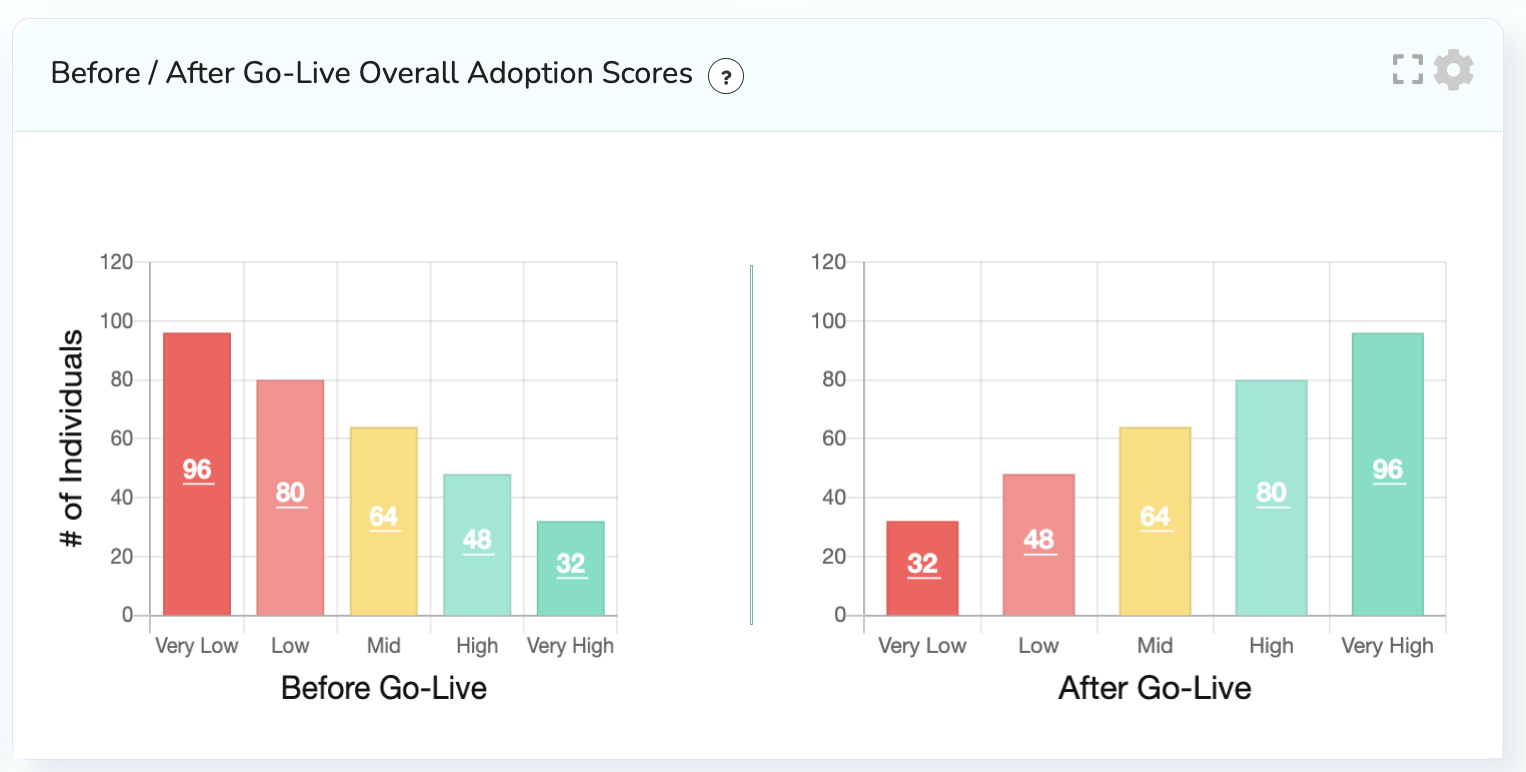 change adoption metrics