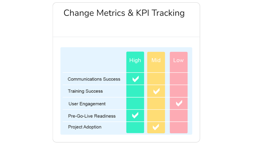 change management metrics kpi