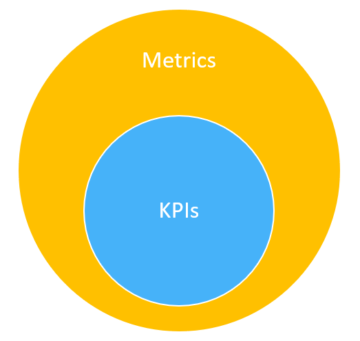 measuring change in an organization