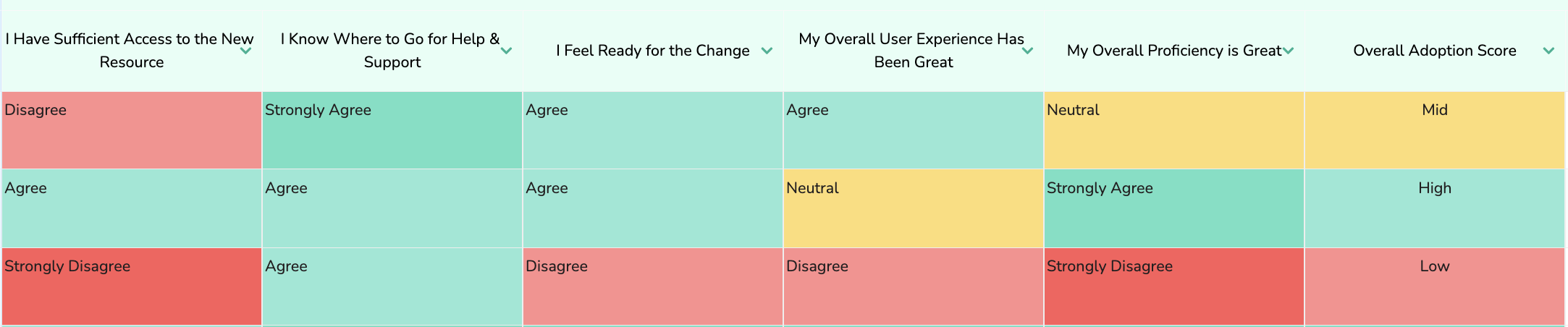 measuring employee engagement metrics