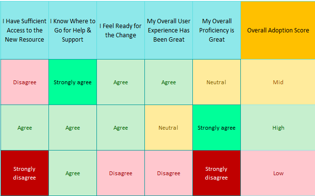 internal communication kpis