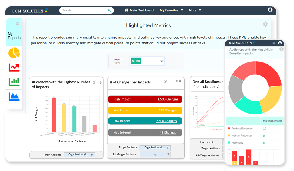 KPI Dashboard For Tracking Business Performance One Pager Sample