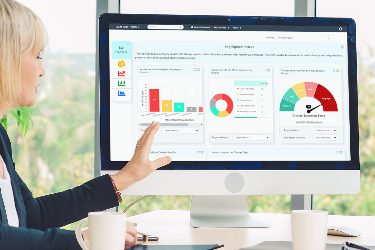 how to measure organizational change