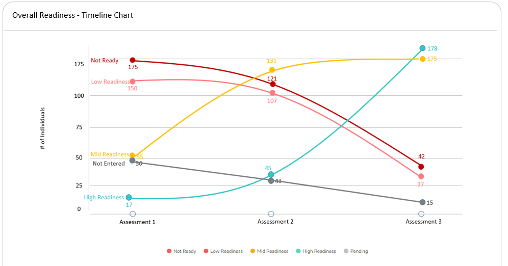 measuring organizational change effectiveness