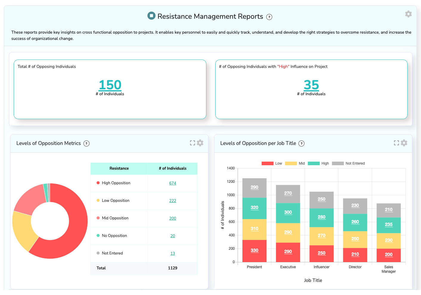 training kpis examples