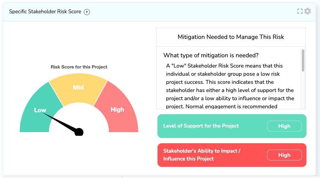 measuring stakeholder engagement