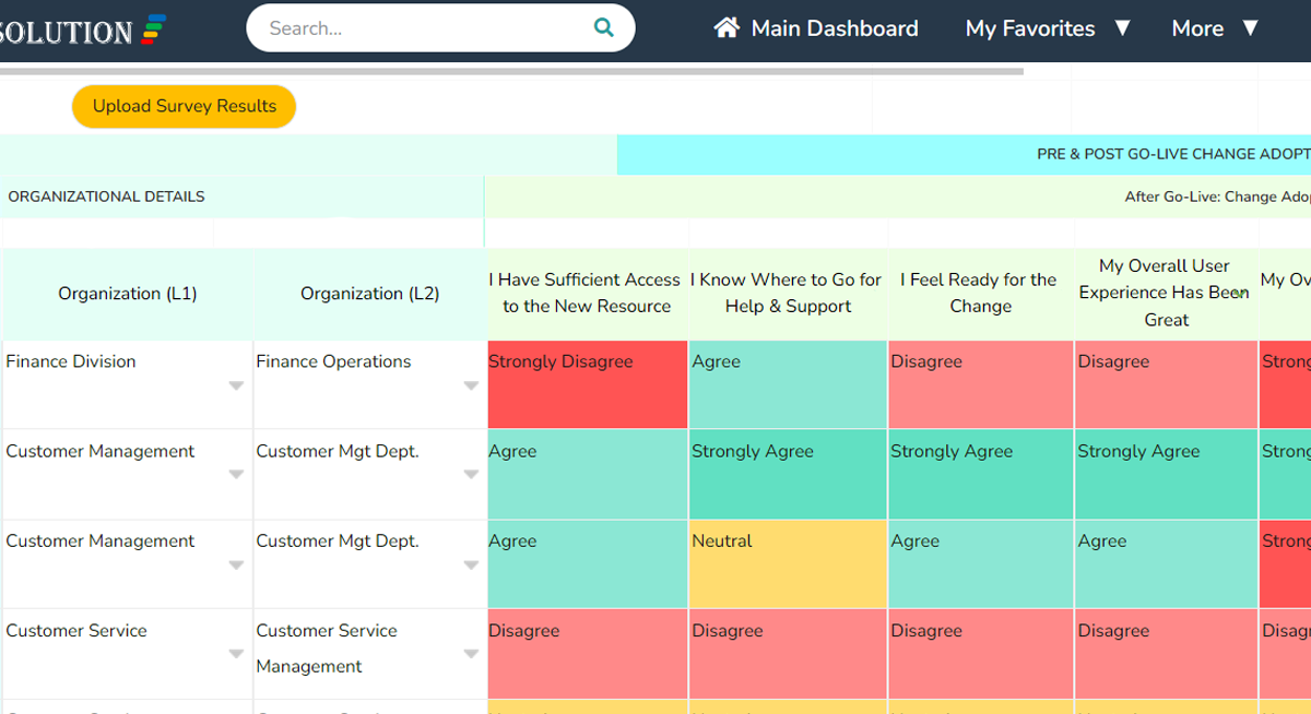 Change Adoption KPIs