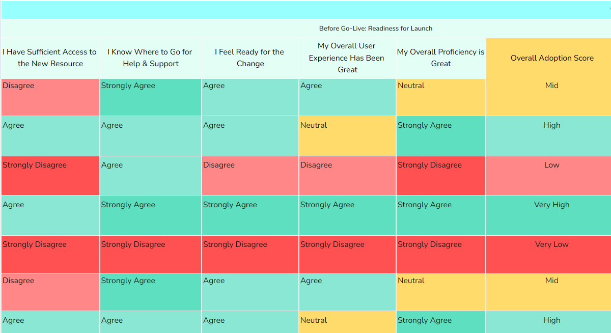 Change Adoption Metrics